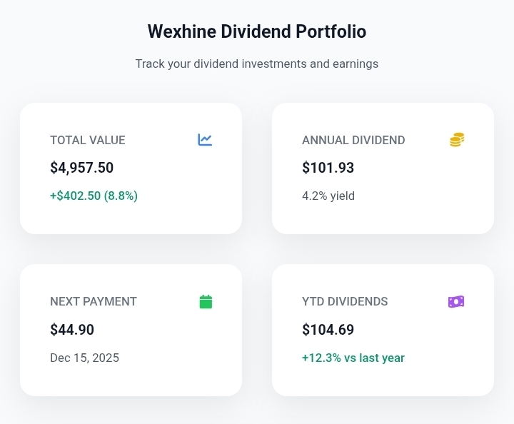 investment